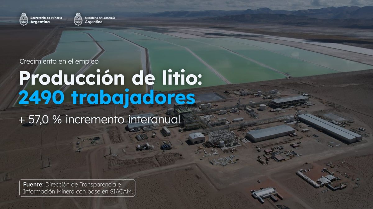 Crece la minería en la Argentina y lleva 28 meses consecutivos de