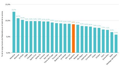Córdoba, entre las 5 provincias que más tiempo dedica a la Matemática
