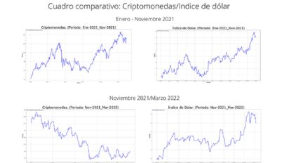 Las criptomonedas como vehículo de inversión
