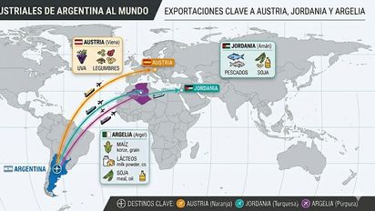 Campo mundial: qué le exporta Argentina a los otros países del Grupo J