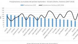 Las heladas y la falta de lluvia perjudican el desarrollo triguero