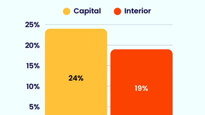 En el 21% de las industrias de Córdoba hubo trabajadores adheridos al paro