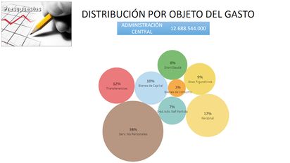 Los servicios públicos, el gasto más fuerte previsto para el año próximo