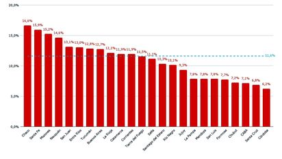 Córdoba logró el mejor resultado en las pruebas de lectura de 3° grado