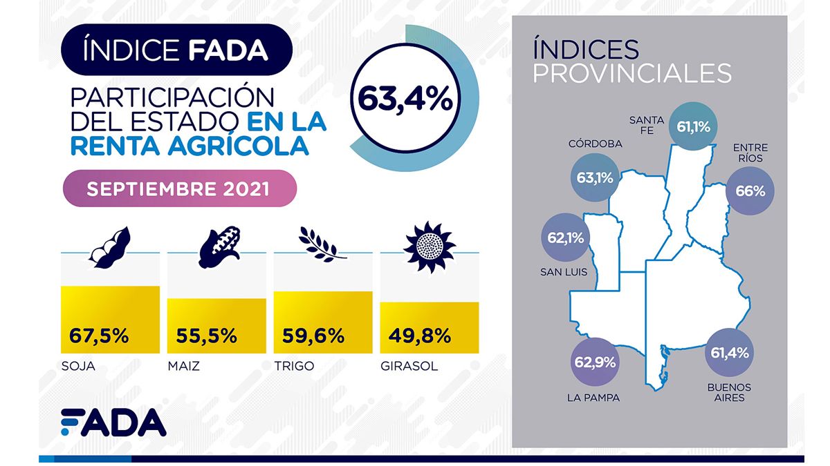 Detalles del relevamiento de la Fundación Fada.