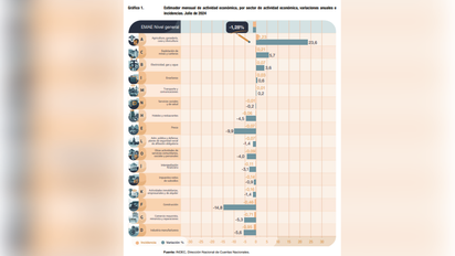 La extracción al agro y el aporte del sector: 2 datos que explican mucho