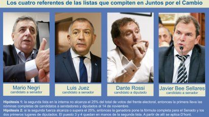 Cómo es la resolución de la interna entre Negri, Juez, Bee Sellares y Rossi