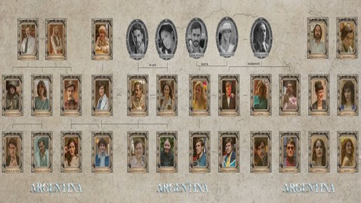 Cómo es el árbol genealógico de ATAV que vincula a los personajes las ...