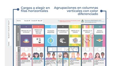 A 97 días de las primeras elecciones legislativas nacionales con Boleta Única de Papel