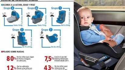 Las sillitas para chicos aún no serán obligatorias en las rutas cordobesas
