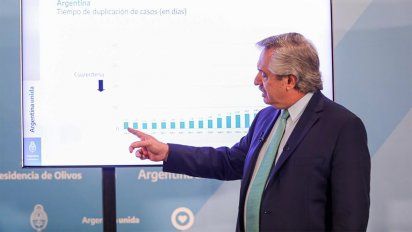 Por la vorágine del virus, Fernández se olvida por ahí de qué día está viviendo