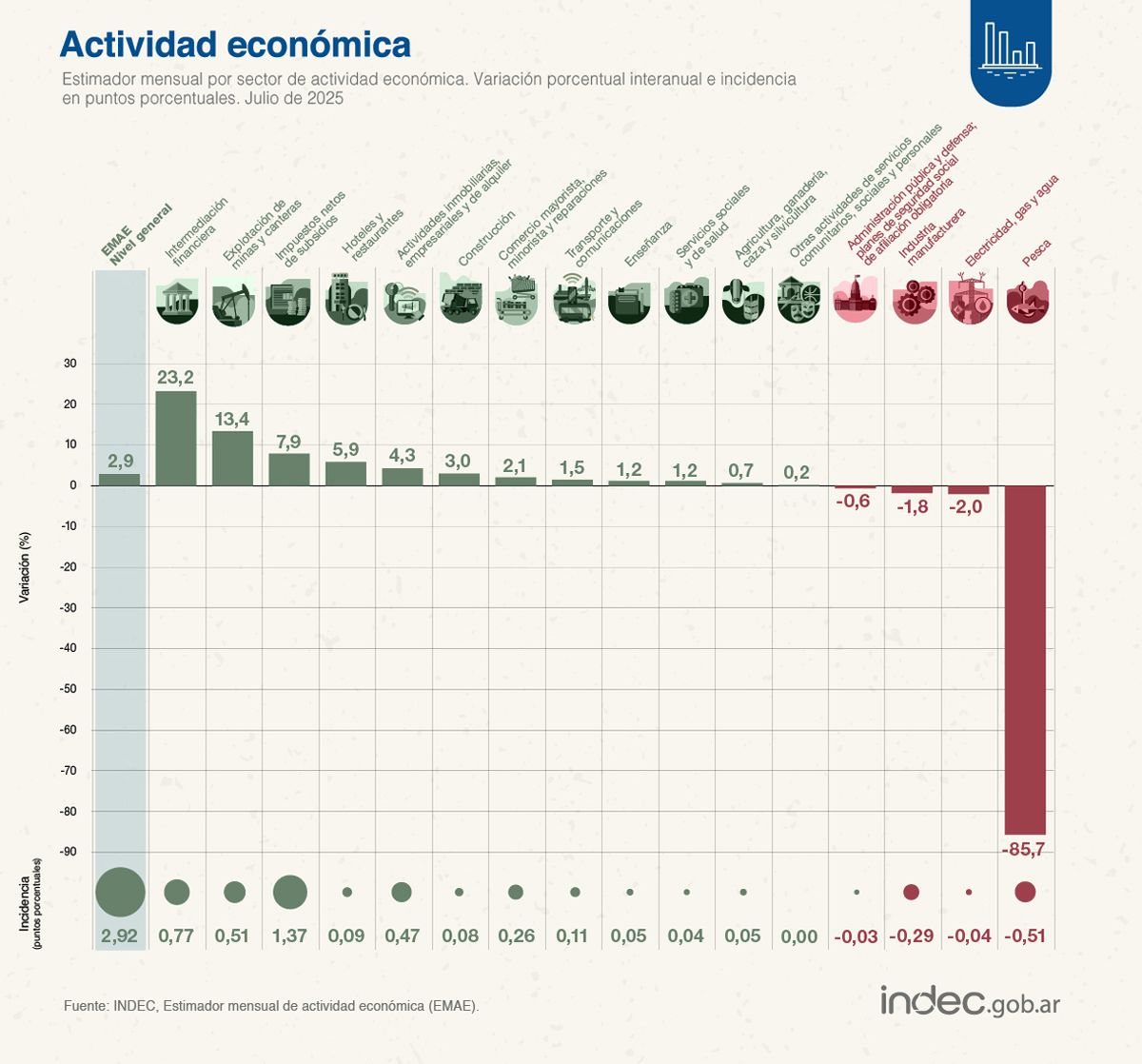 indec