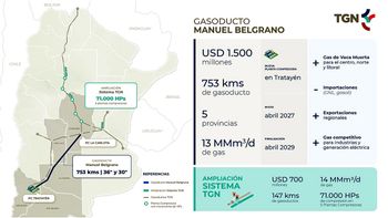 Confirman una obra clave para la industria de Córdoba: el gasoducto Tratayén - La Carlota