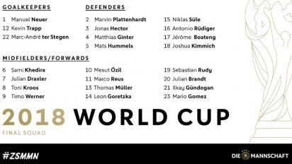 Joachim Löw tiene los 23 para defender el título